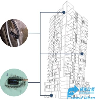 建筑物倾斜位移监测系统用于及时检测承重结构的倾斜-辅光仪器