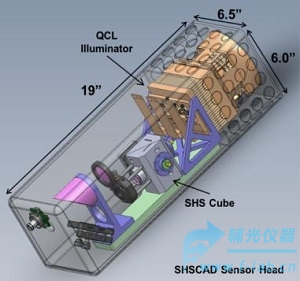 空间外差化学毒剂探测器_表面化学毒剂探测器采用空间外差光谱仪SHS分辨有毒化学毒剂种类-孚光精仪