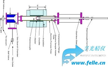 实验室气淬炉_低价空气淬火炉|Air Quench Furnace适合快速冷却-辅光仪器