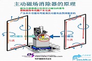 主动磁场屏蔽消磁系统_磁场屏蔽和消磁装置系统为电镜等电子束仪器屏蔽磁场干扰而设计_辅光仪器