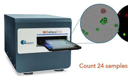 高通量自动细胞计数仪cellaca MX是细胞计数统计设计的细胞计数器