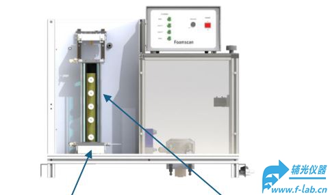 泡沫分析仪集成了多尺度液体泡沫的表征方法